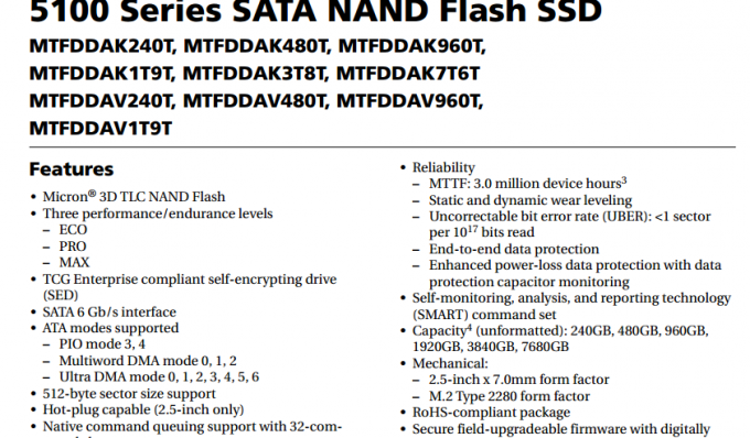 Rendimiento interno del chip de memoria 2,5 1920GB 6,0 Gb/S del SSD de MTFDDAK1T9TCC-1AR1ZAB alto